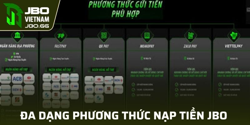Các phương thức nạp tiền vào tài khoản JBO